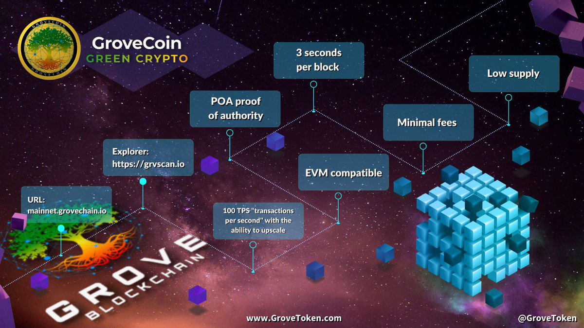 srrono's tweet image. @Earlswood13  in Celebration of the Upcoming Launch of GroveBlockchain is doing a Giveaway of $100 in GRV.
Rules Follow 
@GroveToken @Earlswood13 
Retweet this tweet
Be in space.
Good Luck Everyone!