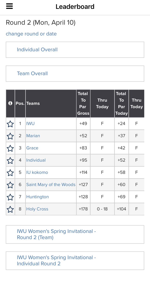 MarianUnivWGolf's tweet photo. Slow start to the day, but came back with a 303 in round 2 and almost finished the comeback!  Mack with a big individual win and finishing the day off with Sidney being named conference player of the week! https://t.co/QaOaypmNaf