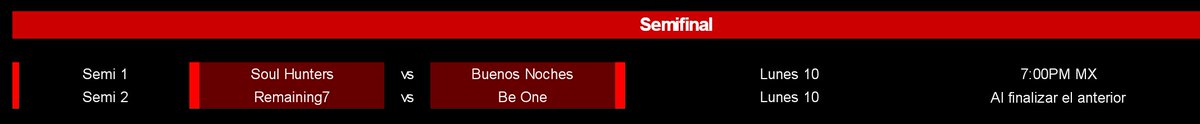 #BS | Match Day NA

Luego de haberse disputado los cuartos de final hace poco mas de 1 semana, hoy retomaremos la actividad donde los equipos se enfrentarán por un cupo en la gran final:

🗓️ 10/04 | 19hrs 🇲🇽
👤 <a href="/daddyMcO/">Marco Reyna</a>
📺 twitch.tv/daddymco