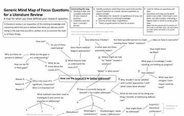 BellaGulshan's tweet photo. دليل يغطي أهم الأمور في تصميم وكتابة أقسام الدراسات والأدبيات السابقة Literature Reviews. ويقدم بعض المشاكل الشائعة عند الكتابة وطريقة التعامل معها وبعض الاستراتيجيات والخرائط الذهنية لتنظيمها وكتابتها.  الدليل📷 https://t.co/Pd1BH7ZH6W… https://t.co/7Es1pqDP90