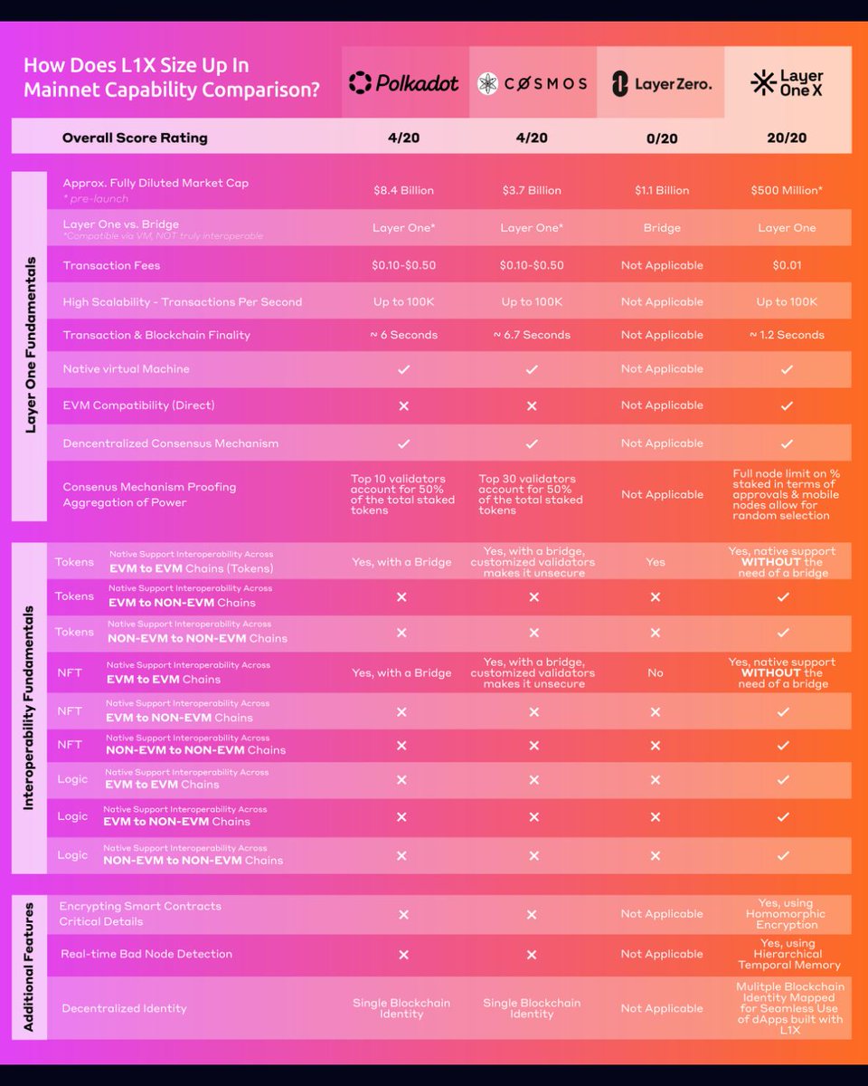 LayerOneX tweet media