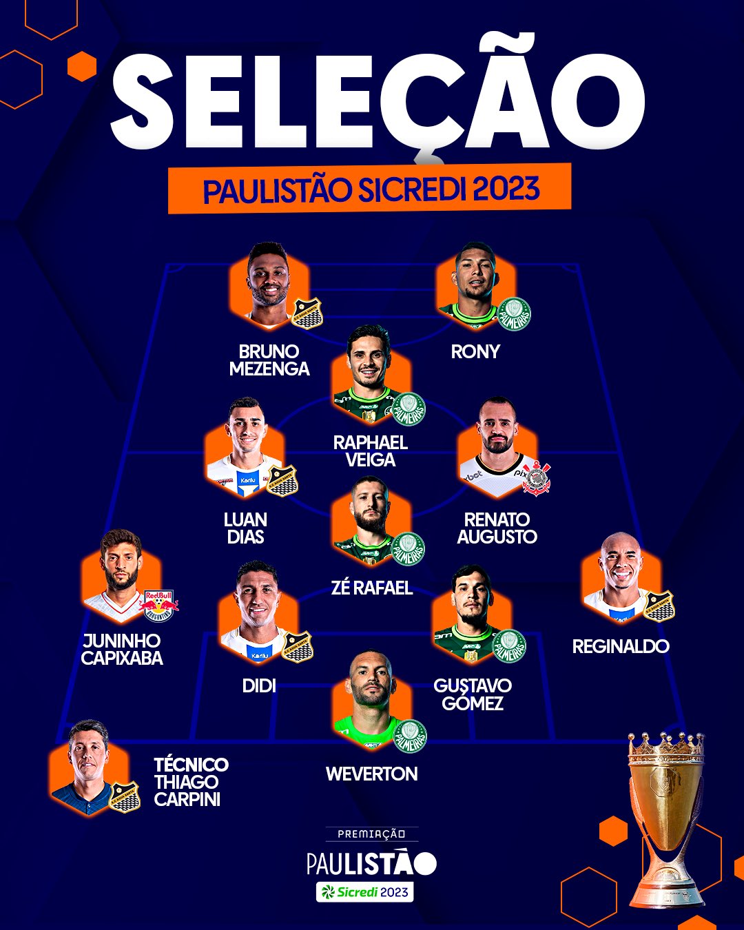 Paulistão on X: Eleita por técnicos e capitães dos 16 times, ela tá  formada: confira a seleção do Paulistão Sicredi 2023! #MelhoresDoPaulistão # Premiação #PaulistãoSicredi #FutebolPaulista  / X