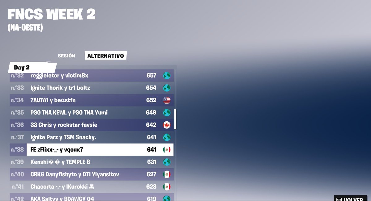 vqoux7's tweet image. Me encuentro free agent en busca de una org para representar, estos son algunos de mis tops recientes

rt y v se aprecian