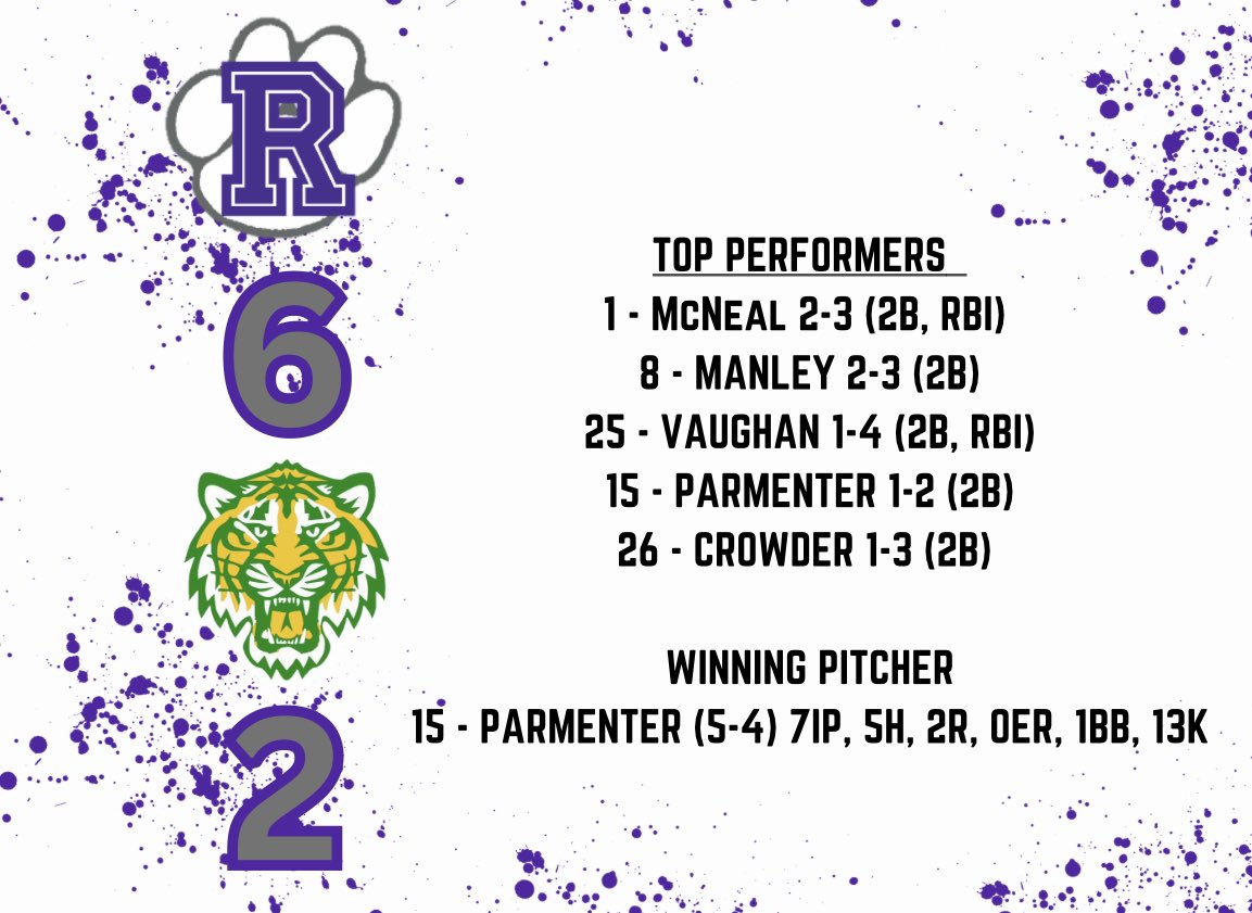 RHSSoftballTN's tweet photo. Ripley defeats Bolivar 6-2. Parmenter gets her 5th win of the year, striking out 13. https://t.co/ey9538sCmr