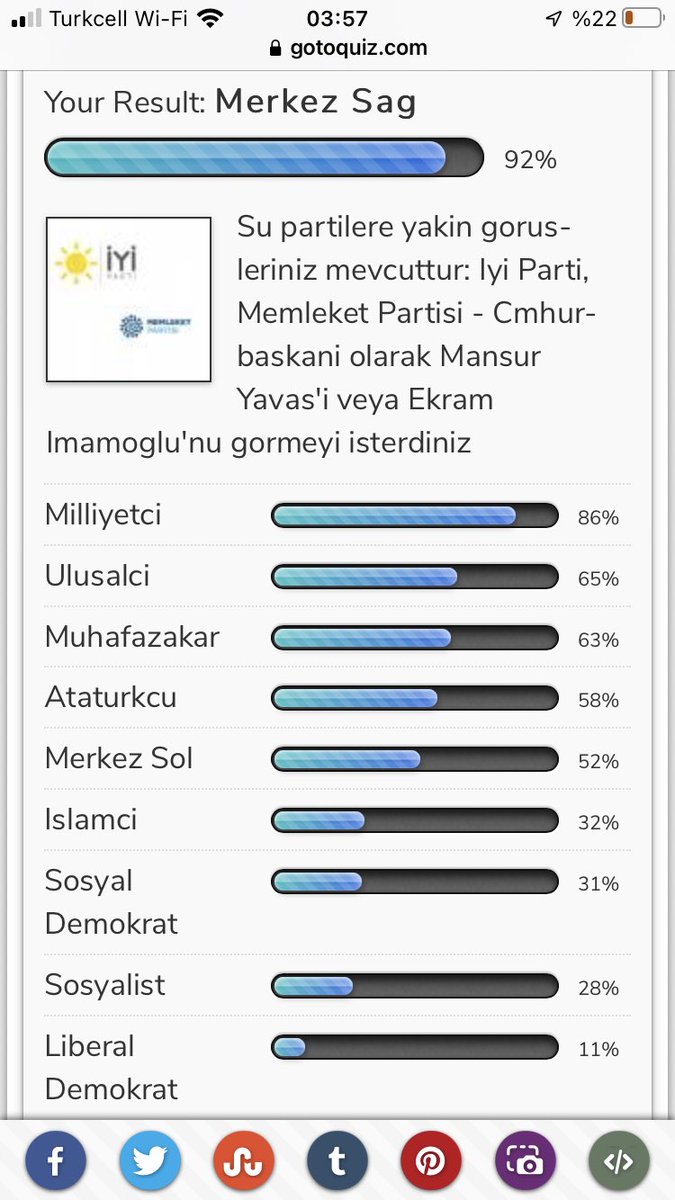 "Siyasi Gorus Testi" My result: Merkez Sag gotoquiz.com/siyasi_gorus_t… #Quiz iyi parti için çok geç masaya birdaha dönmeyecekti. Muharrem ince nin yanında ekrem ve mansur başkan iyi parti ile ittifak olmuş olsaydı Türkiye ittifak ların en sağlamını rekor oyla zaten getirirdi.