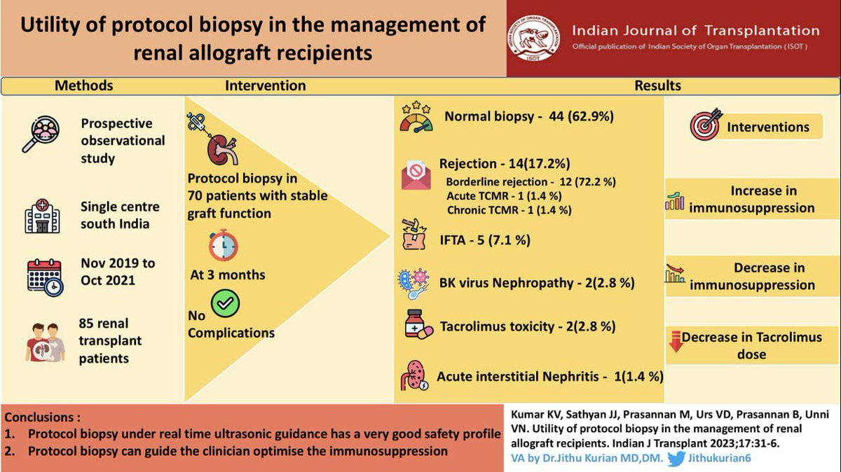 Narayansgpgims's tweet image. Visual abstract for IJT on protocol biopsy ...
