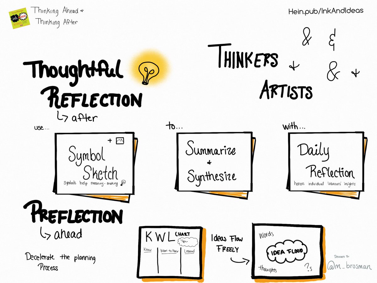 Reflecting is always something I need to do more. I like the idea of using #sketchnotes to allow a creative way to reflect. Also sketchnoting usually = “Ideas over art.” It was kind of nice to hear from @TannyMcG in #InkAndIdeas that sketchnoters can be Thinkers & Artists!