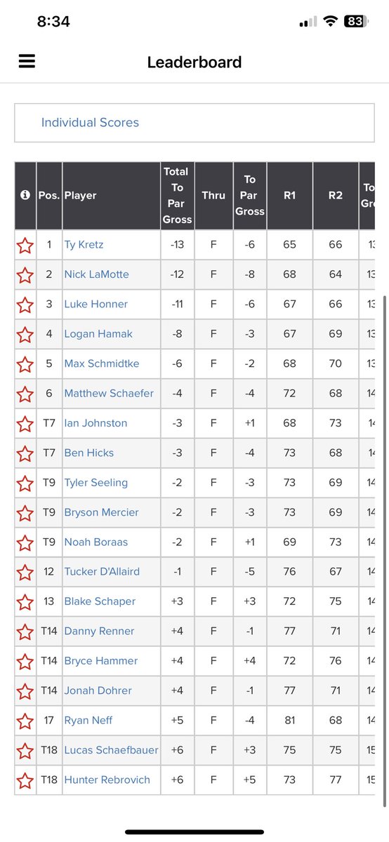 Final from Vermillion. Great playing by several Jackrabbits!! #GoJacks