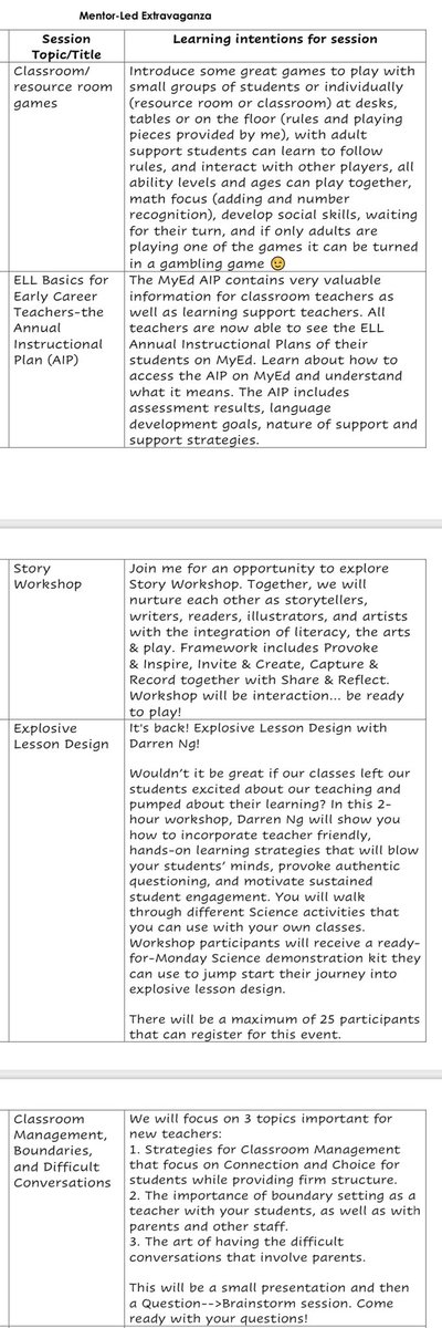 patriciampain's tweet photo. A reminder to ALL @newwestschools Early Career Teachers &amp; Mentors that this is the last week to register for the Mentor-Led Extravaganza on April 17 @ NWSS. Dinner is included! This event is about turning to our colleagues to learn from their gifts &amp; passions! #grateful 💛 https://t.co/mna7RXdMcm