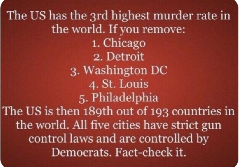 NotRightNowOk69's tweet photo. @RightMsmagnolia @SebGorka Most gun deaths outside of suicide in America is Democrats killing other Democrats in Democrat run locations. Democrats account for the vast majority of murderers and for the vast majority of locations that breed them. #ItsTheDemocrats https://t.co/kjA48lULYH