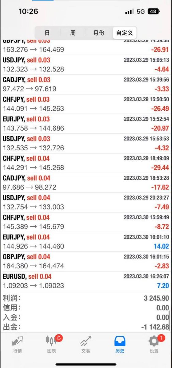 Davidda0609's tweet photo. 三叉戟多货币自动获利策略
3000本金，上月盈利3245，获利108%
特点：利润高，以拿高点值为主，经历各种极端行情检验依然维持绩效(✅非农数据、✅银行倒闭、✅黄金暴涨)
实盘情况：平均2-3个月翻仓
最低参与资金：1500起投，稳健参与3000以上
欢迎私讯 或透过以下方式询问
VX: Iexs-david
TG: @a820609 https://t.co/YdxeENSoRj