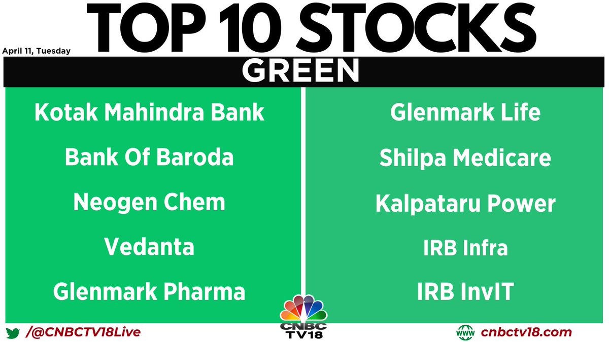 CNBCTV18 on Twitter "Top10Stocks Here is a list of top10 stocks