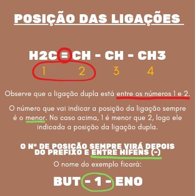 studygiii's tweet photo. Resumo de nomeclatura de hidrocarbonetos, podem por qualquer dúvida que eu tento responder! 🫶🏻 https://t.co/Ch7gJDwrHf