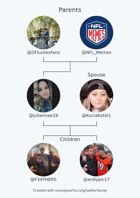 juliannee29's tweet photo. My Twitter Family:
Parents: @DFluckesFans @nflmemes
Spouse: @KuciaKatie1
Children: @F34THERS @andypic17

via https://t.co/8xtQZDxZsc

⠀ https://t.co/96o0JOvhOJ