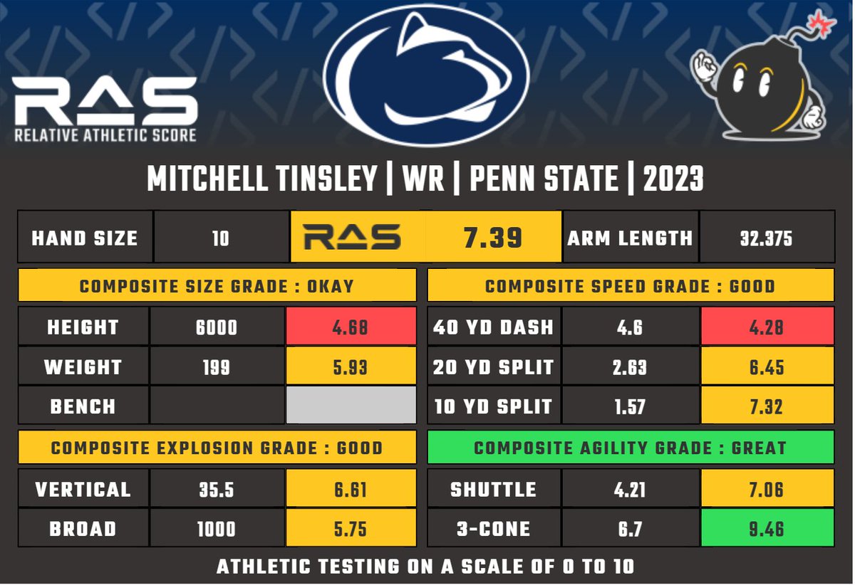 WARRANT DirtyRottenFilthyStinkingRichスコア 1987 TOPPS TRADED TIFFANY #70T GREG MADDUX PSA 10 | eBay