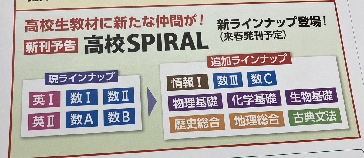gakushoPUTE's tweet photo. 【新刊予告　高校スパイラル ラインナップ増💪】

最近では、高校生の生徒さんが
高校の内申をしっかり取って推薦で大学に合格できるよう塾へ通う人も増えてきてるだとか…😎！

そこで学書ではより多くの教科の内申を獲得していただけるように、高校スパイラルのラインナップを増やしていく予定です！ https://t.co/1dgAofJssM