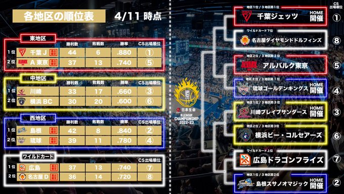 新品」ドリモン チャンピオンシップ パラレル 2次予選 単品価格 www