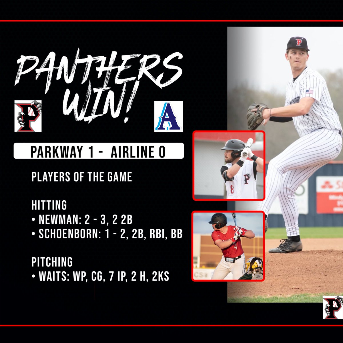 🚨PANTHERS WIN 🚨
Parkway  1 - Airline 0
PLAYERS OF THE GAME
HITTING
• @BarrettNewman_8 : 2 - 3, 2 2B
• @SchoenbornZach : 1 - 2, 2B, RBI, BB

PITCHING
• @SeanWaits2816 : WP, CG, 7 IP, 2 H, 2Ks
❤️🖤🐾⚾
#loyalforever #parkwayhigh #ParkwayBaseball #parkwaybsb