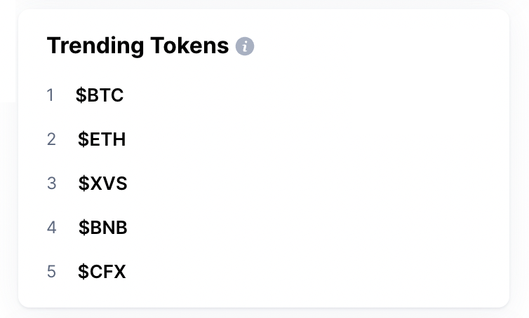#Bitcoin is trending today, for sure, given that it has risen to $30K! 🔥

But $ETH #XVS $BNB $CFX are also on fire on #CMCCommunity 💪

Catch up with the daily hottest tokens: coinmarketcap.com/community