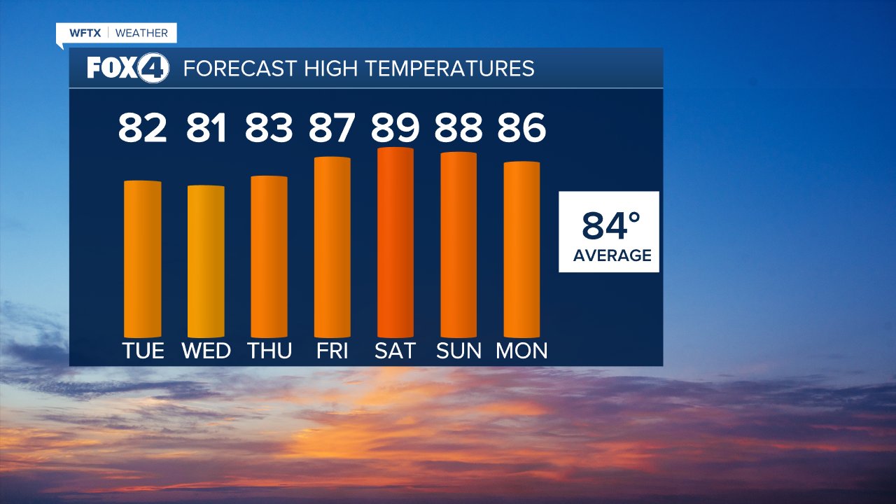 wsbtv/Severe Weather Team 2 / Twitter