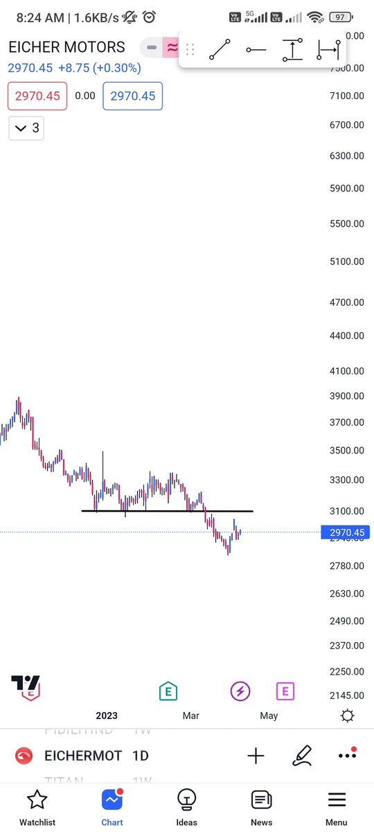 Stocktube_'s tweet photo. Stocks to be Watch 

#intrastock #sharebazer #Trending
#intraday #Fno #options #Nifty #banknifty #stocks #nifty50 #Sharemarket #tips #SwingTrading #SwingTrade #Intradaytips  #Sensex #Dow #Nse  #Tcs #hdfc  #Swing #Tips #Signal #Gujgas  #Gas #IGL #Gastocks #Autostocks #TS https://t.co/YU0Qktxsos