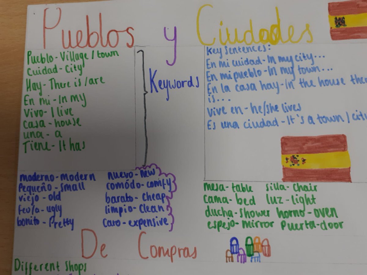 HHLanguages's tweet image. Year 10 pupils creating some great revision resources from this half term! Keep up the good work! #revision #LanguageLearning