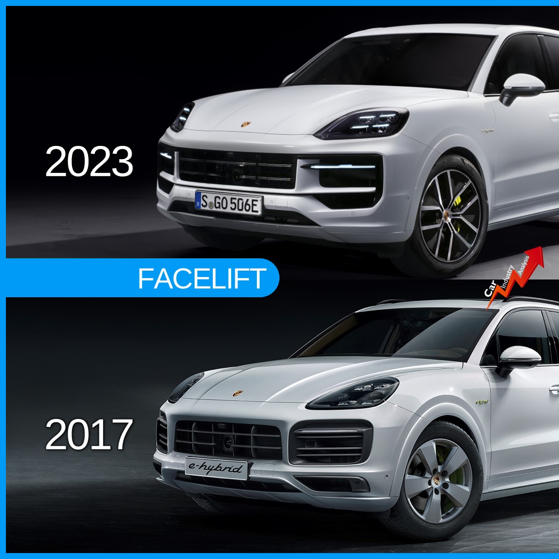 Car Industry Analysis on Twitter "Porsche is giving some extra time to