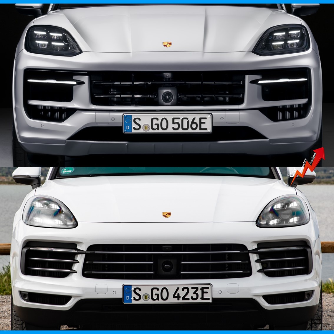 Car Industry Analysis on Twitter "Porsche is giving some extra time to