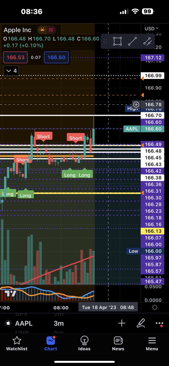 Training Day Trading tweet media