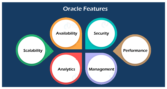 himani_monu's tweet image. What is Oracle?
training.javatpoint.com/oracle-training
#oracle #features #whatisoracle #javatpoint