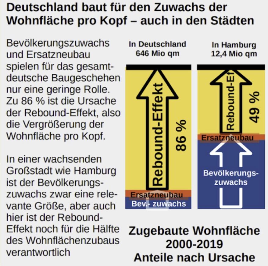 Neustart Tübingen: solidarisch leben+wohnen eG tweet media