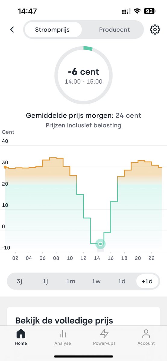 willembargeman's tweet photo. Morgen een negatief tarief voor elektriciteit tussen 13 en 16 uur (inclusief belasting) @tibber_nl https://t.co/LiEnZujDBl