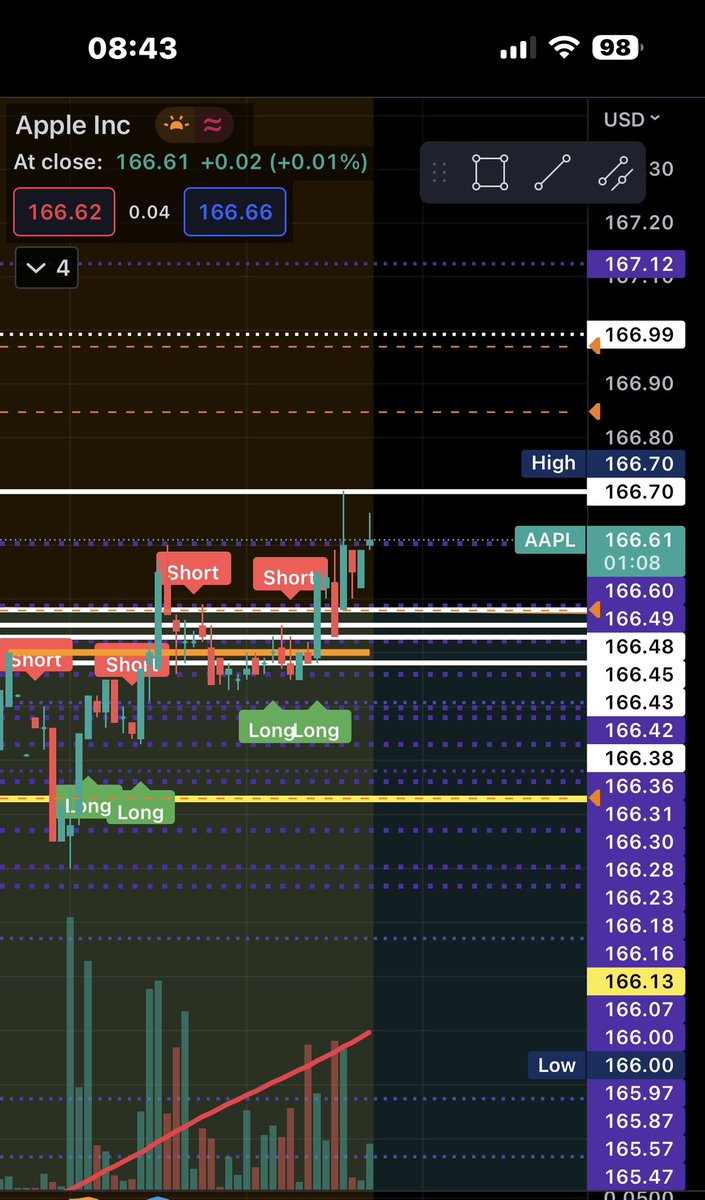 Training Day Trading tweet media
