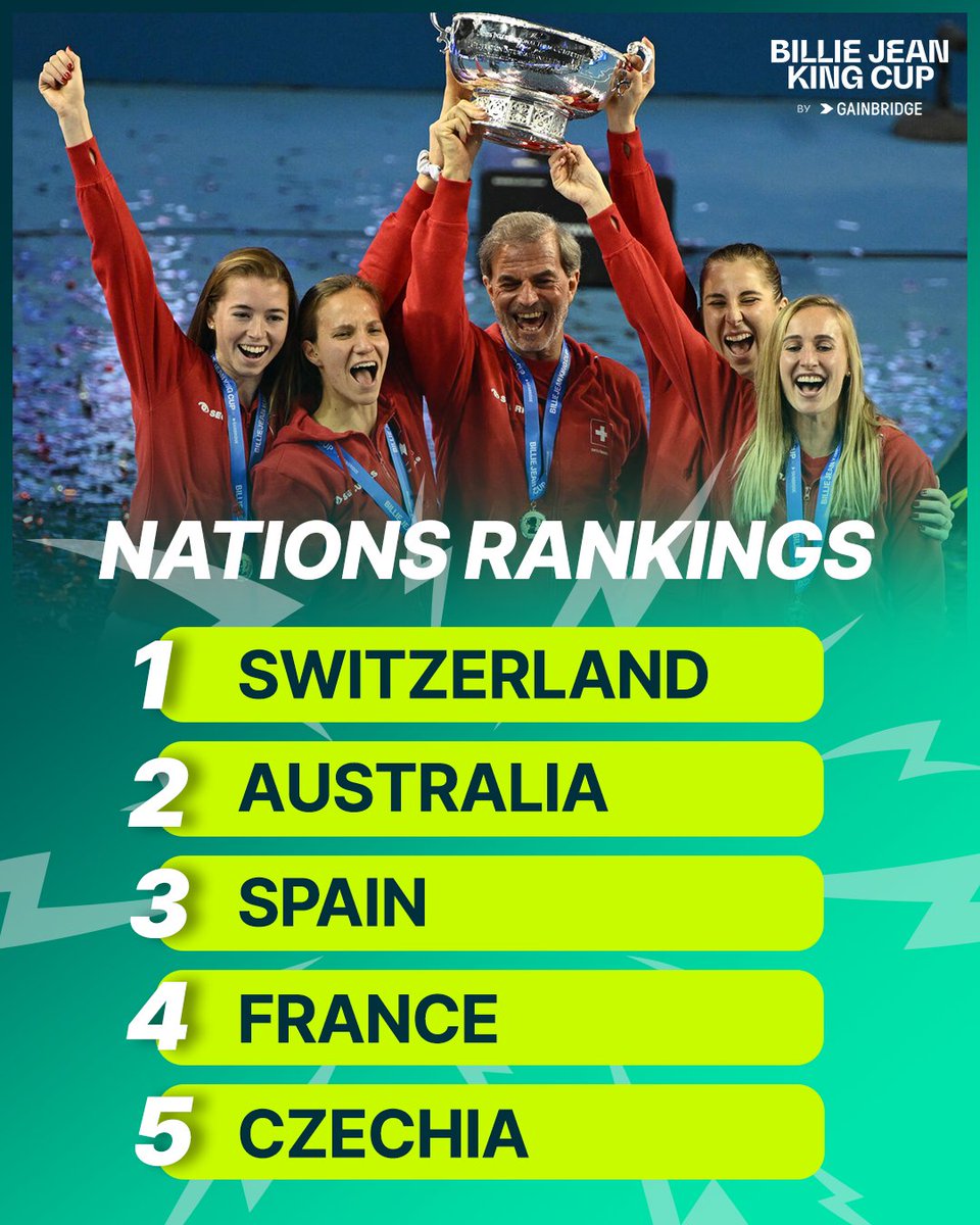 Swiss Tennis tweet media