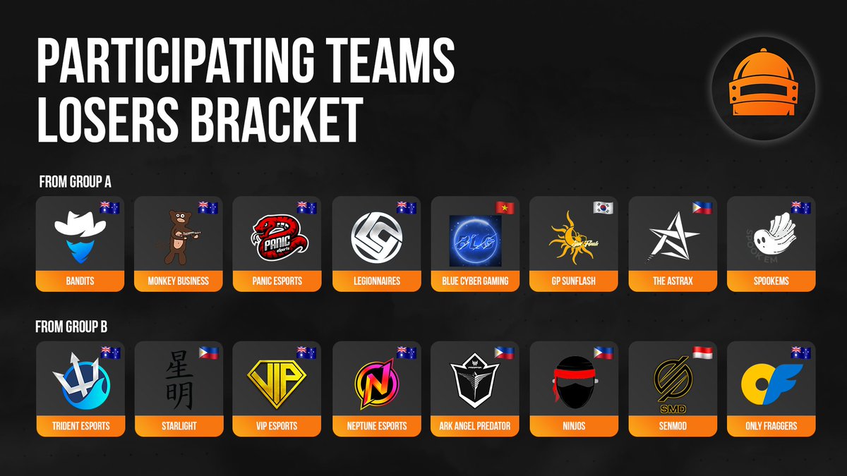 🏆Premium PUBG Championship🏆

Don't forget to tune in next week to see the next stage of the action!!

Have a look at the Winners and Losers Brackets here.