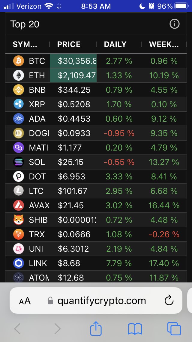 johnonthetrail's tweet photo. Nice crypto morning

https://t.co/PFYLFryLom https://t.co/EIH3zIQ3Mk
