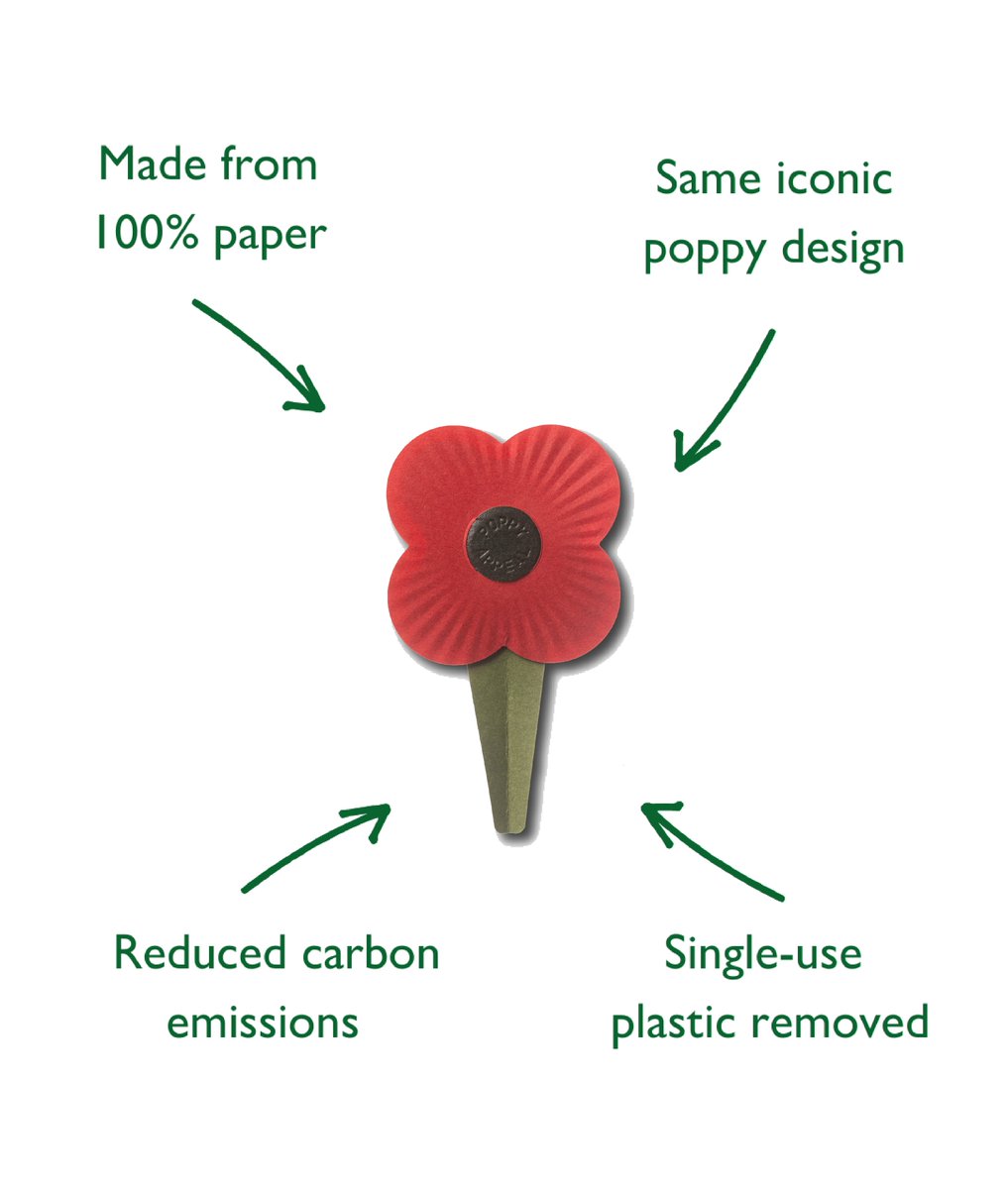 Our new plastic-free poppy will reduce our carbon emissions in production by 40%! 😮

We’ve been working with <a href="/UCL/">UCL</a> to assess the environmental impact of the new poppy, compared to the previous design, and ensure its sustainability.

Find out more ⬇️

poppyscotland.org.uk/plasticfreepop…
