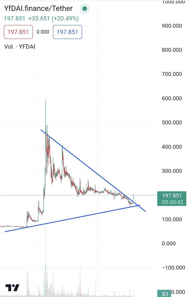 $yfdai 20% desde el primer aviso. Esta semana será enorme para #yfdai. Volvemos a los 670$