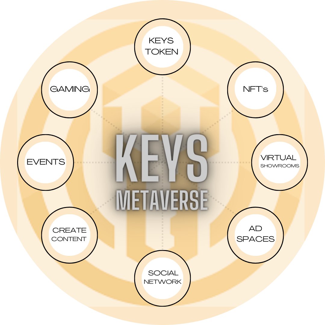 keysmetaverse's tweet photo. A world of adventure, bringing people closer together using advanced technologies.  

#KEYSMetaverse #KEYS #Metaverse #NFT #Web3 https://t.co/MkoUy1g1W6