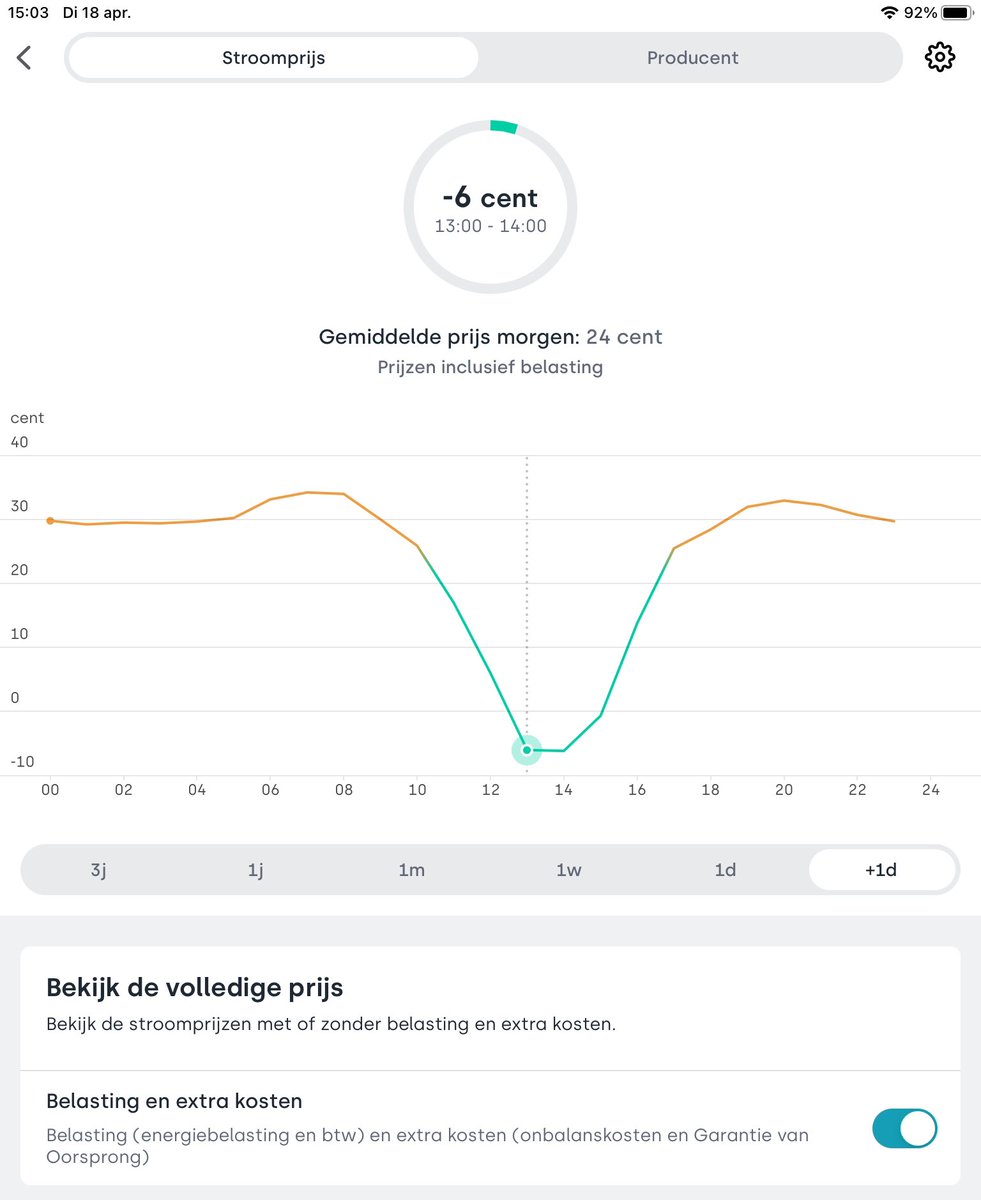 MarliesKdG's tweet image. Wow, dat wordt auto opladen en verdienen óf panelen uitschakelen om niet te hoeven betalen morgen 🤯 En dit zijn de prijzen inclusief belasting! #dynamisch #ev #tibber