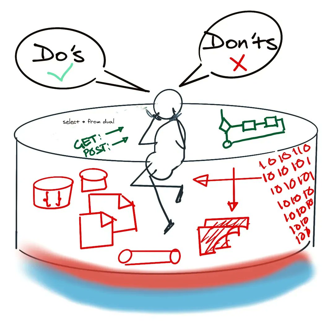 Data without strategy is like a ship without a rudder - it will drift aimlessly &amp; never reach its destination. Align your #DataStrategy with your #business #outcomes to steer your organization toward success &amp; leave your competition in the wake. 
buff.ly/3ULpEtp