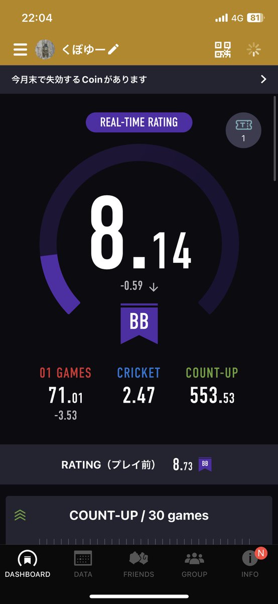 今日はダメダメな日やったなーー。
悔しい