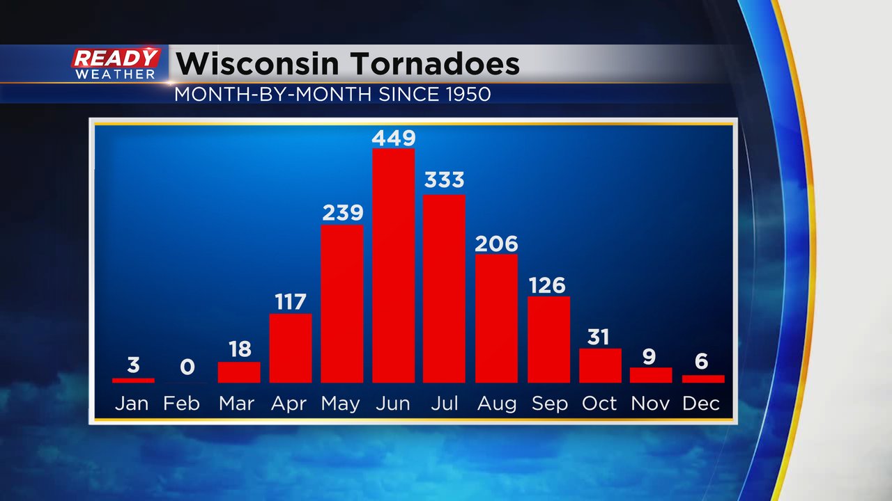 Severe Weather Awareness Week in Wisconsin