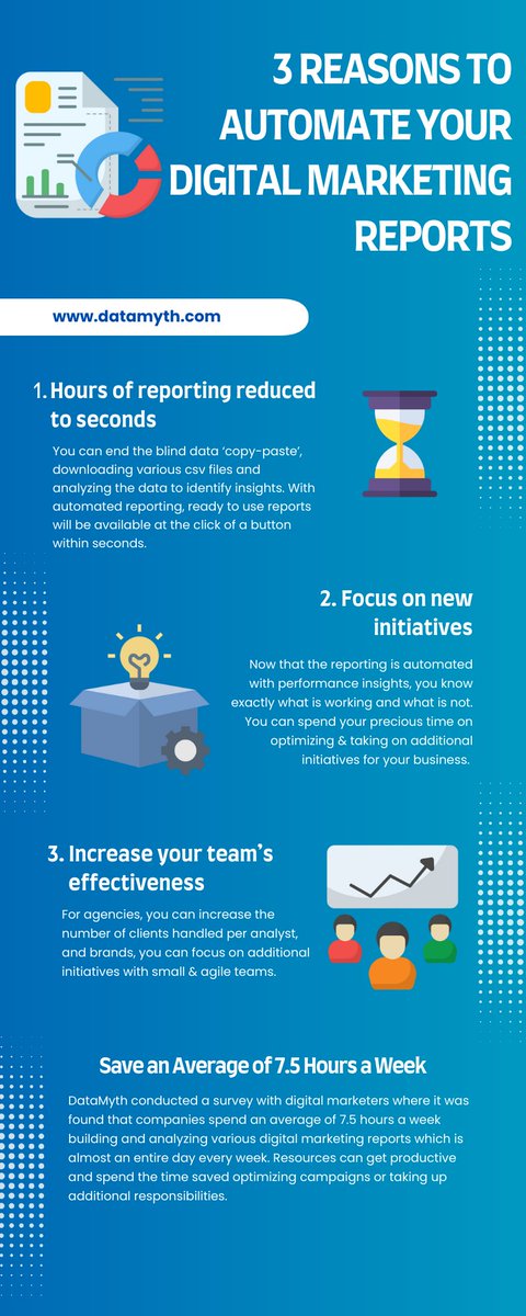 data_myth's tweet image. 3 Reasons to Automate Your Digital Marketing Reports
#digitalmarketing #digitalmarketingreports #digitalmarketingagency