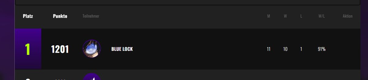 Team7GGs's tweet photo. WIR SIND DIV 3 IN @projectvgg ! AYOOOOOOOO.
BLUE LOCK WIR KOMMEN 😈
#WE7 https://t.co/oXxTHip4Ym