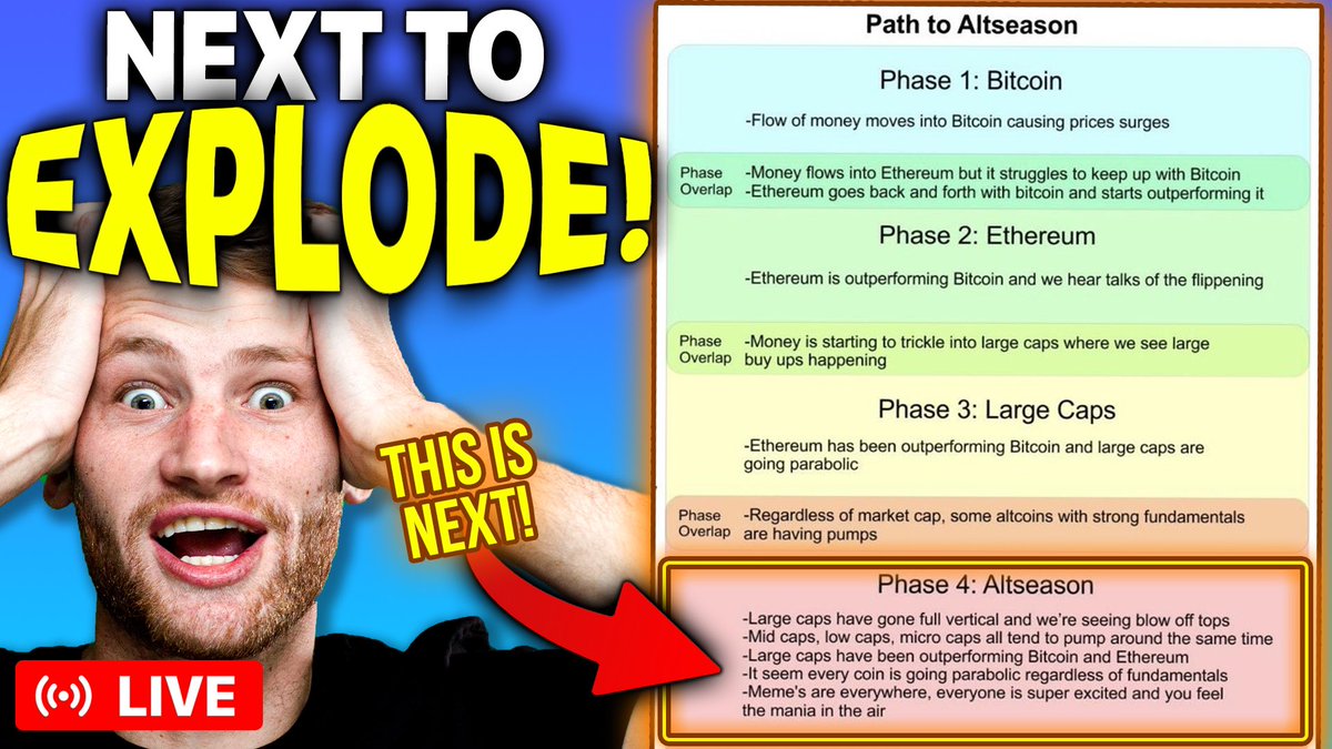 Sheldino_D's tweet photo. Phase 4 loading.. Be ready when this happens . Market looking great . Alts gaining strength. Let’s go through the next possible big movers and make sure our portfolios are prepared for this 
Live in 1 HOUR 
Love and retweet if you making money!

https://t.co/CknQMjsScT https://t.co/aZRcuG1EDX