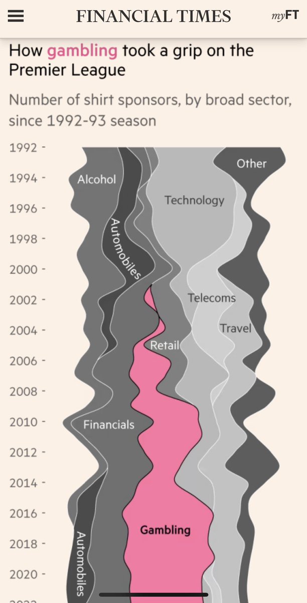 pmdfoster's tweet photo. Such a pretty chart by @theboysmithy @ft

https://t.co/5k3HDh17wL https://t.co/gLBOtv8aSH