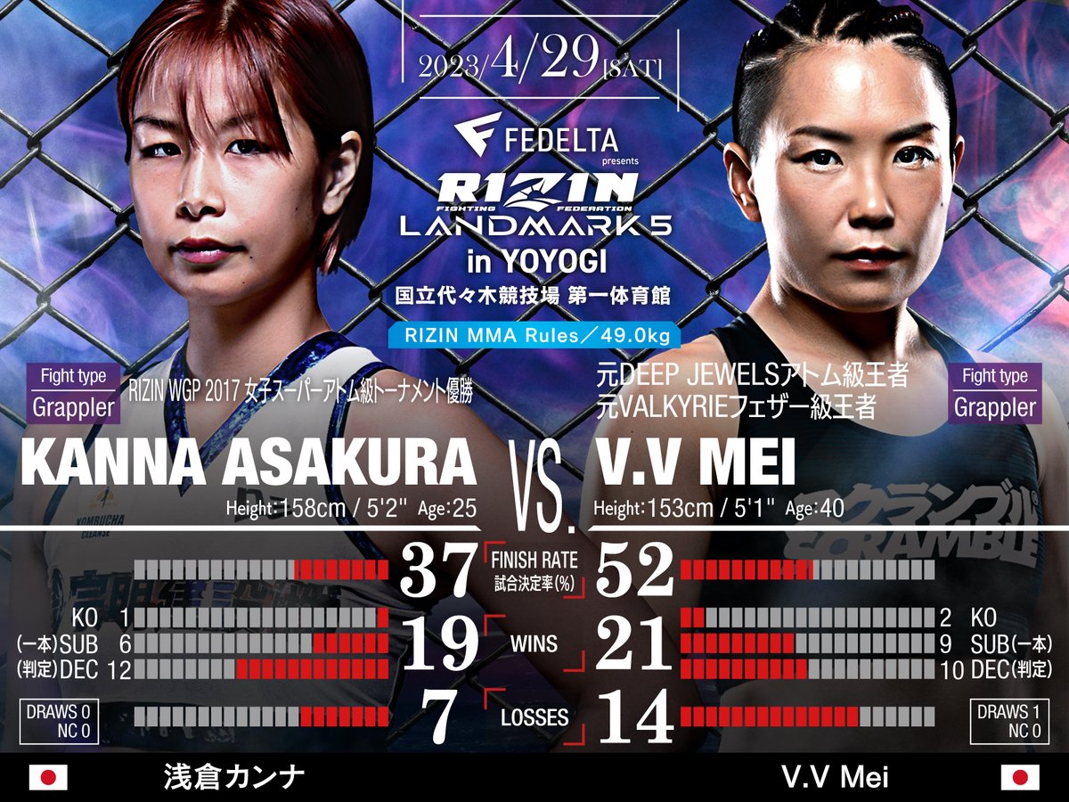 RIZIN FF English on Twitter "Both fighters utilize their TD to dictate