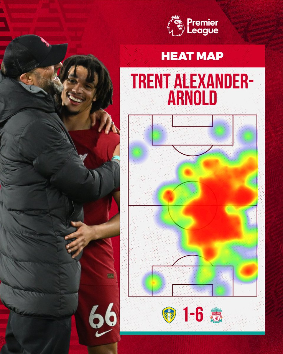 .<a href="/TrentAA/">Trent Alexander-Arnold</a> in #LEELIV 🔥🔥🔥