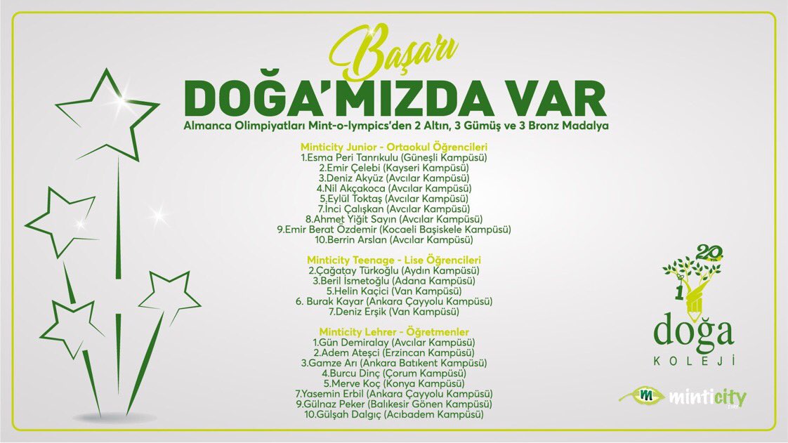 #BaşarıDoğamızdaVar   
Dünyanın bir numaralı Almanca olimpiyatları Mint-o-lympics'de 2 altın, 3 gümüş ve 3 bronz madalyanın sahibi olduk. Öğrencilerimizi ve öğretmenlerimizi tebrik eder, başarılarının devamını dileriz.
